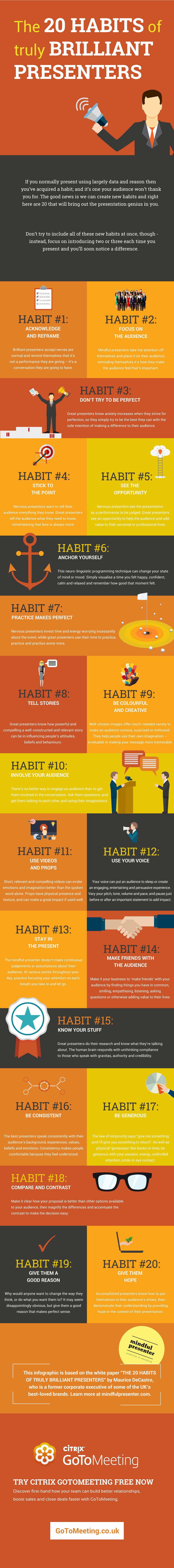 20 Habits οf Truly Brilliant Presenters Infographic
