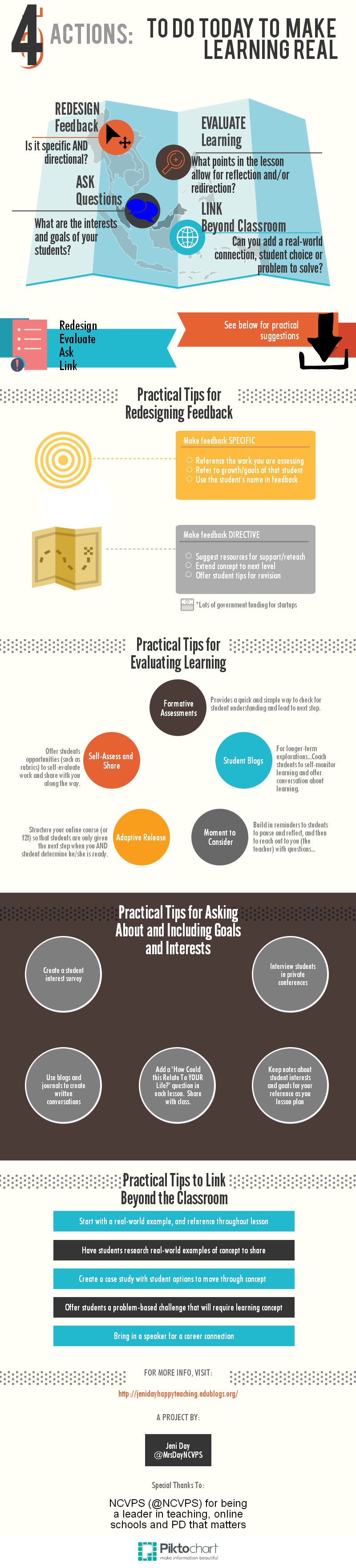 Infographic of 4 Steps to Real Learning