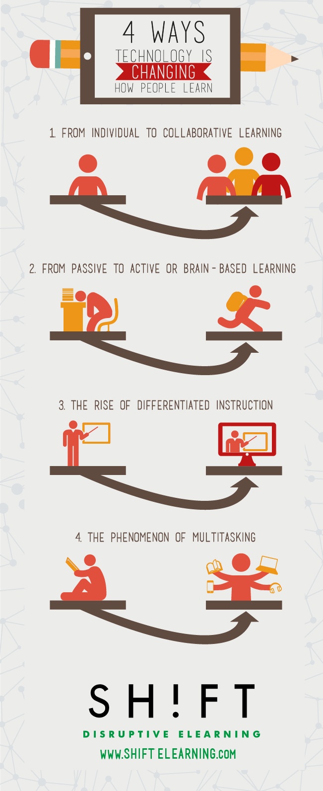 4-Ways-Educational-Technology-Is-Changing-How-People-Learn-Infographic