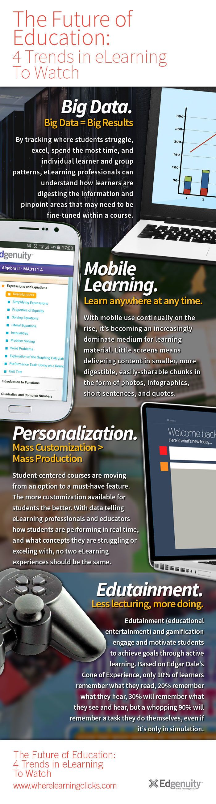 4 eLearning Trends To Watch Infographic