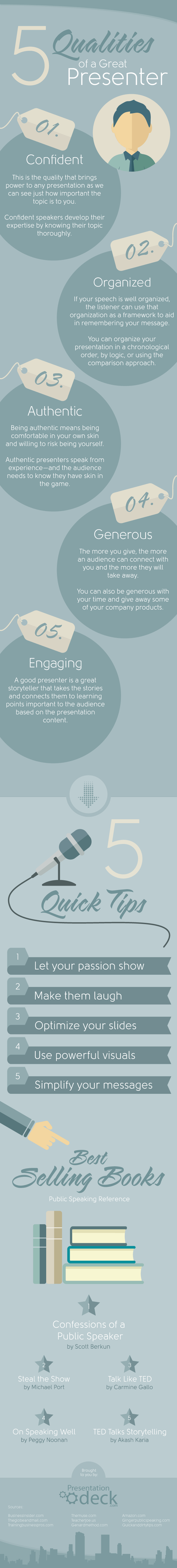 5 Qualities of a Great Presenter Infographic