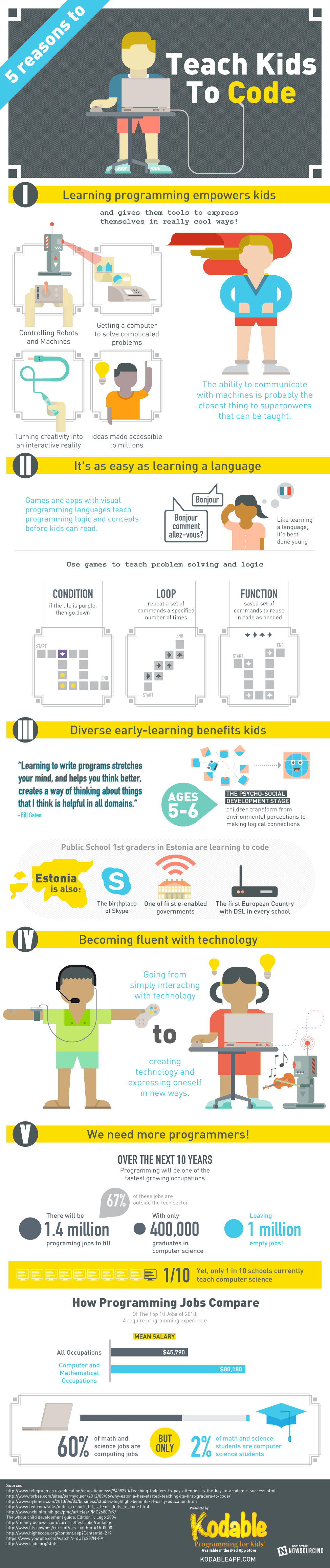 5 Reasons to Teach Kids to Code Infographic - e-Learning Infographics