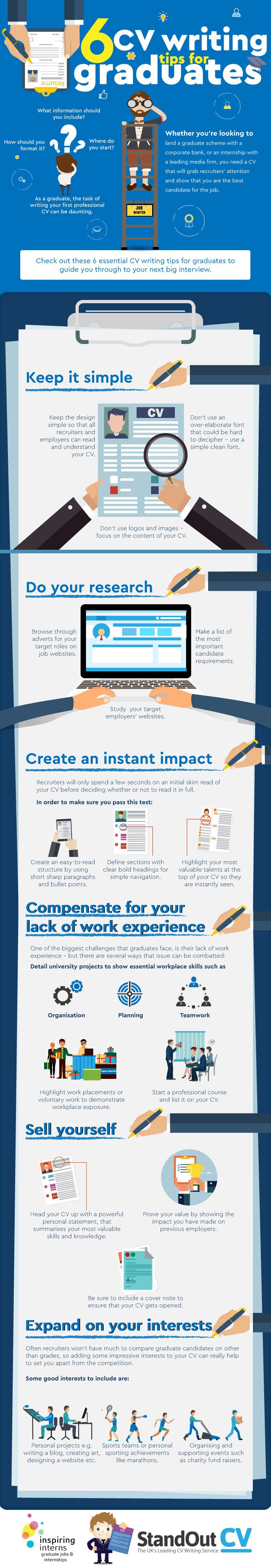 6 CV Writing Tips for Graduates Infographic