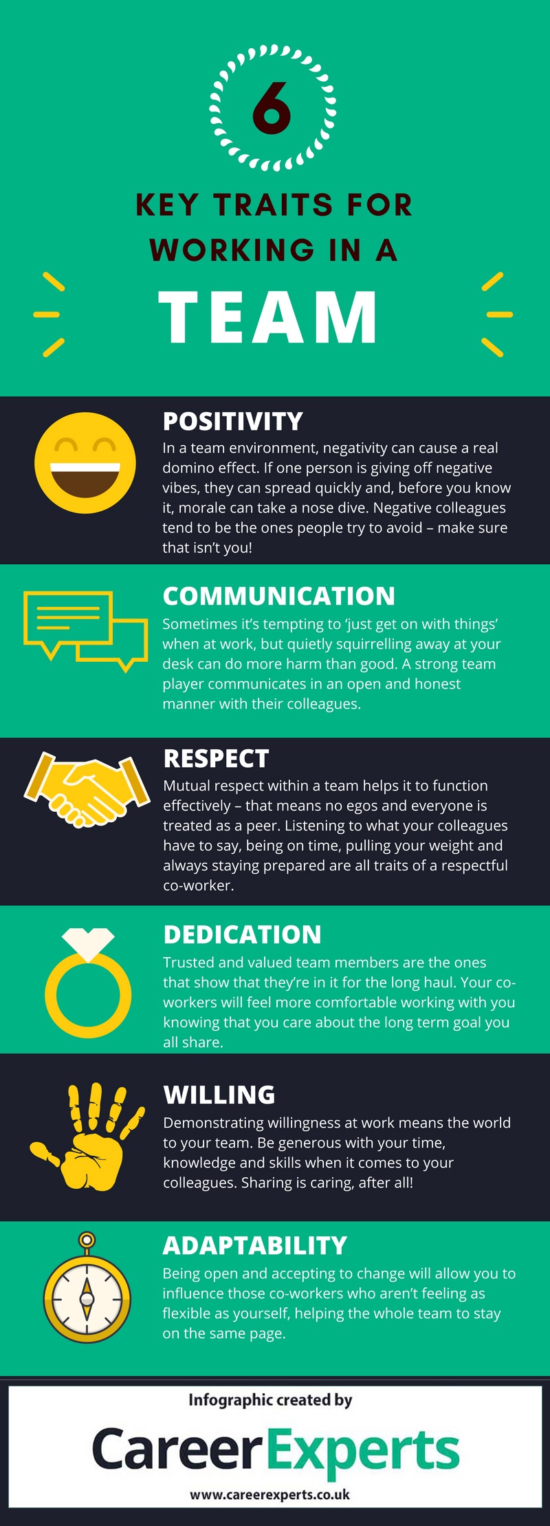 6 Key Teamwork Personality Traits Infographic