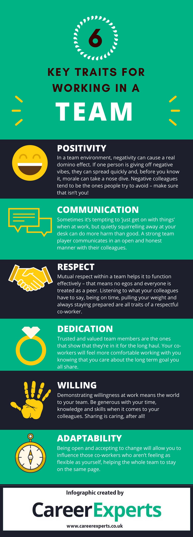 6 Key Traits For Working In A Team