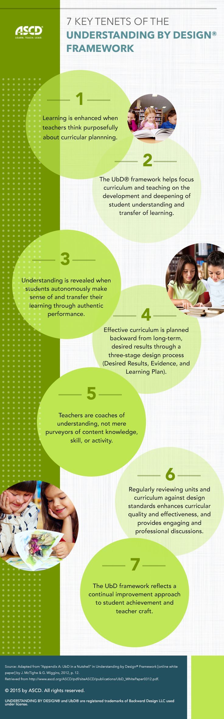7 Key Tenets Of Understanding By Design Framework Infographic LaptrinhX