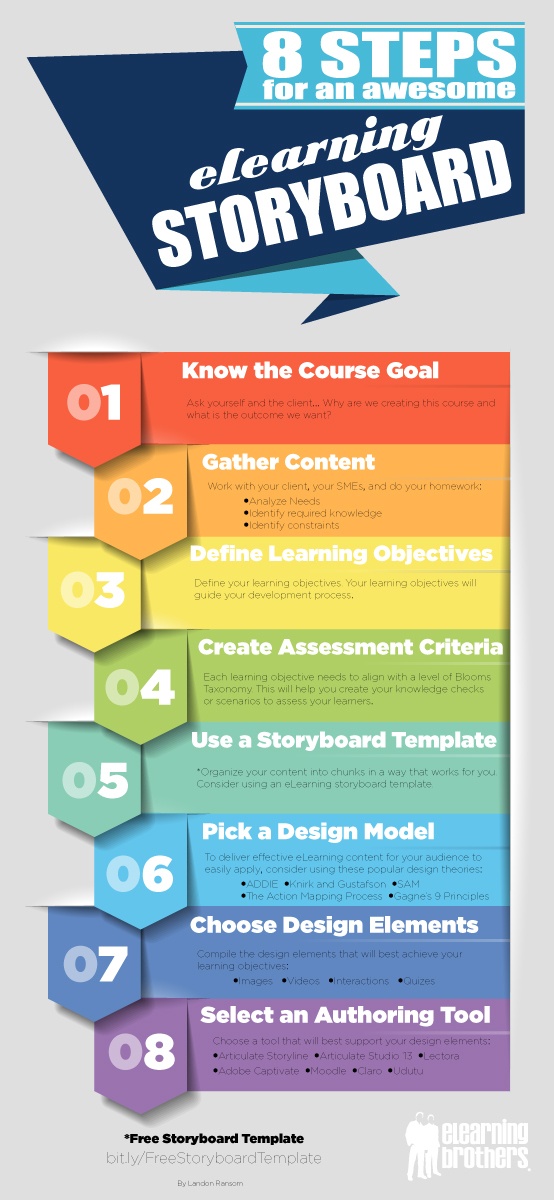 8-steps-for-an-awesome-elearning-storyboard-infographic-infographic