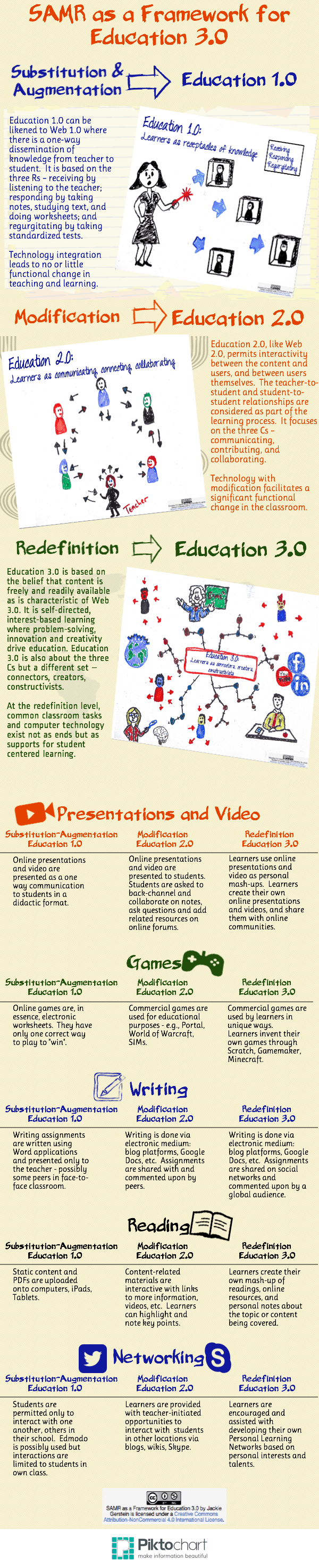 A-Framework-for-Moving-Towards-Education-3.0-Infographic