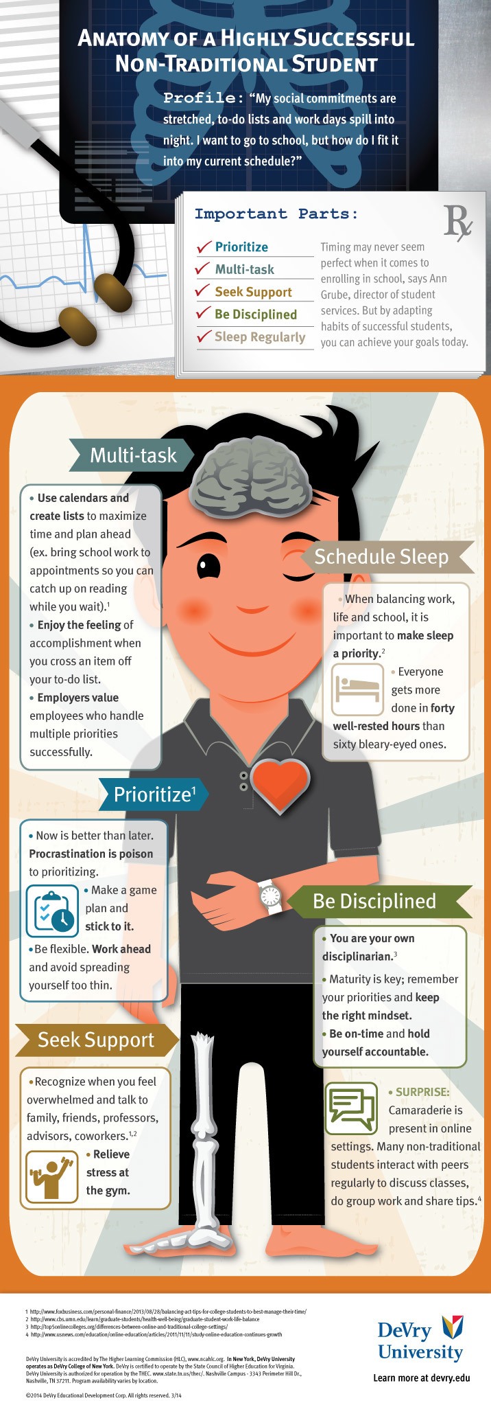 Anatomy of a Highly Successful Non-Traditional Student Infographic