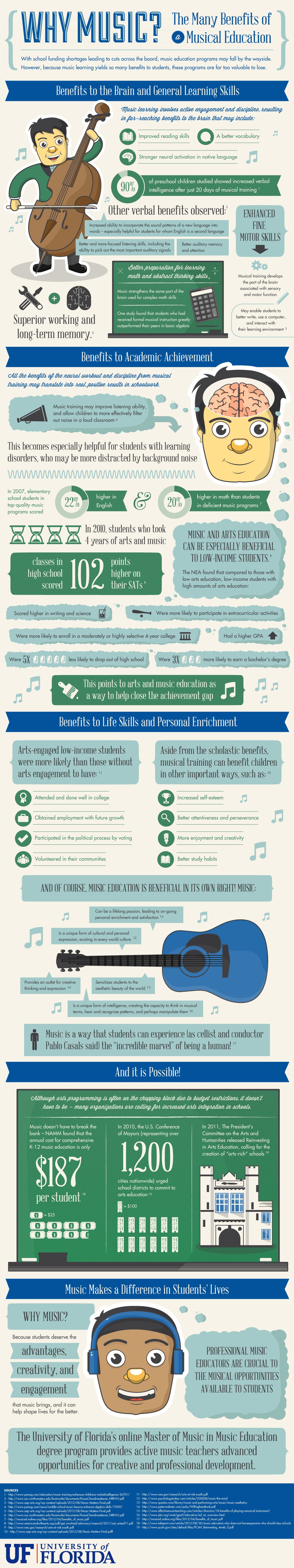 Benefits-of-Music-Education-Infographic