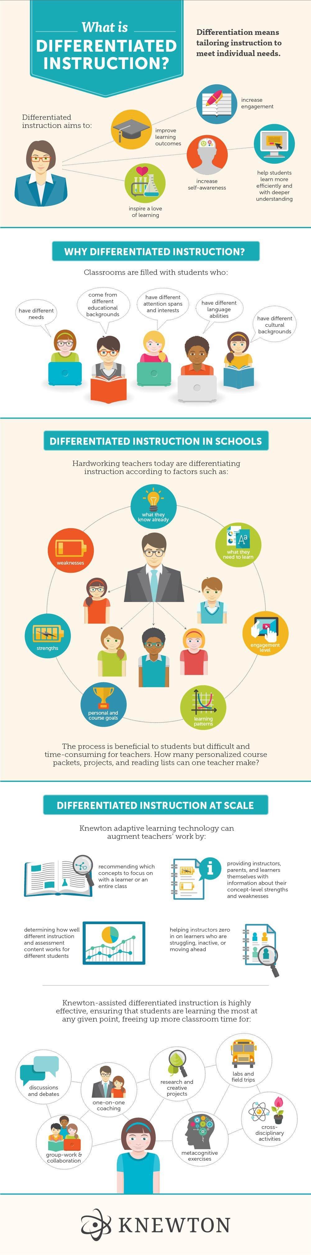 Differentiated Instruction and Adaptive Learning Infographic - e-Learning Infographics