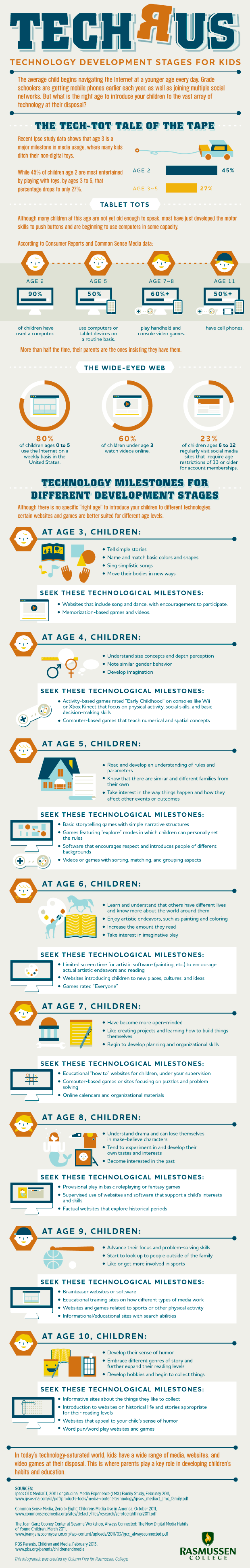 Educational-Technology-Development-Stages-for-Kids-Infographic