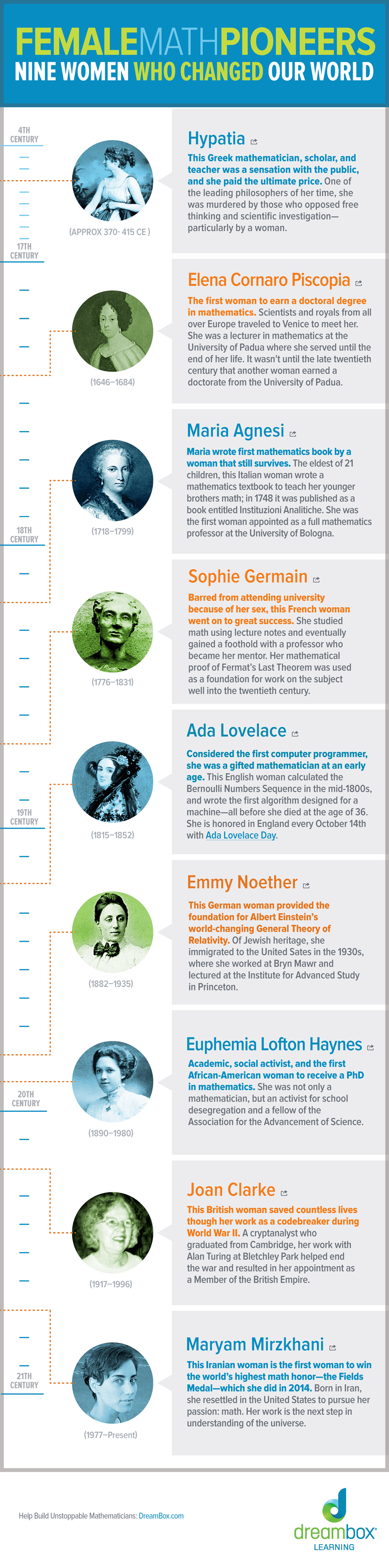 Female Math Pioneers Infographic