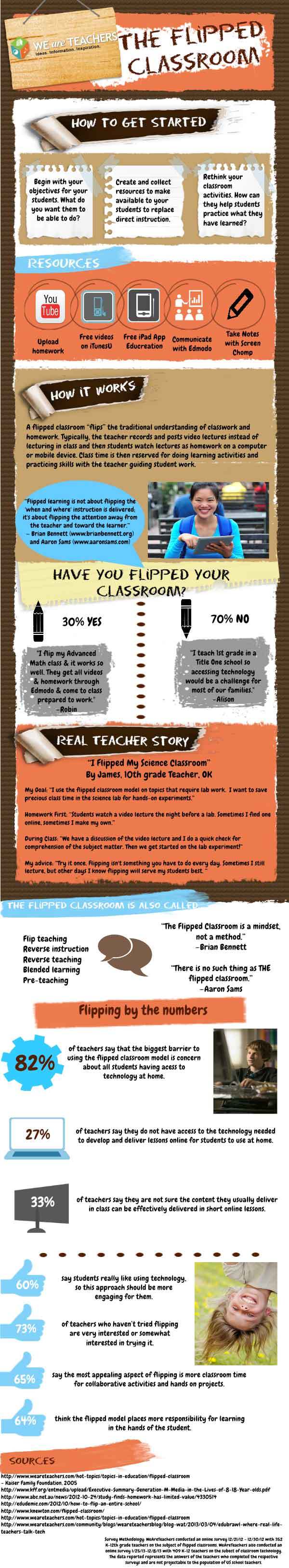 Flipping-the-Classroom-Infographic