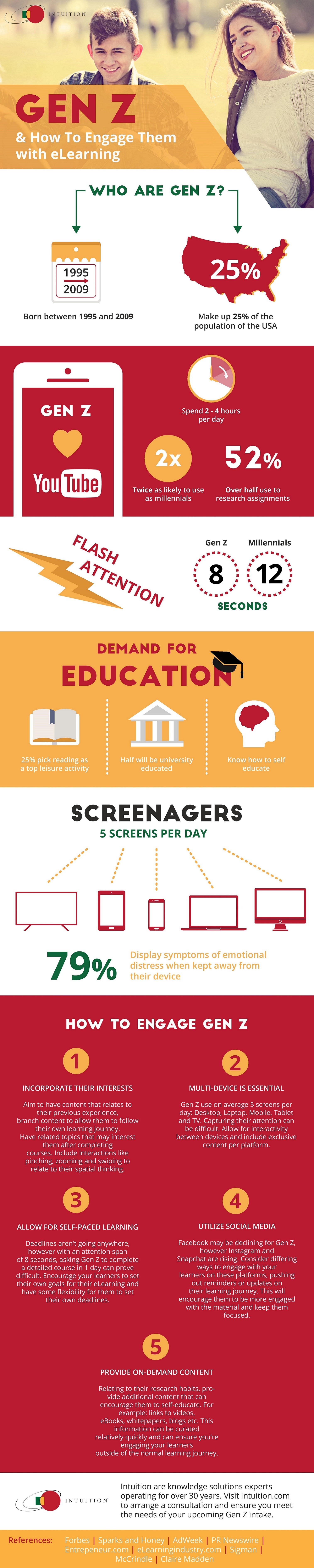 Generation Z Infographic Laptrinhx 8061