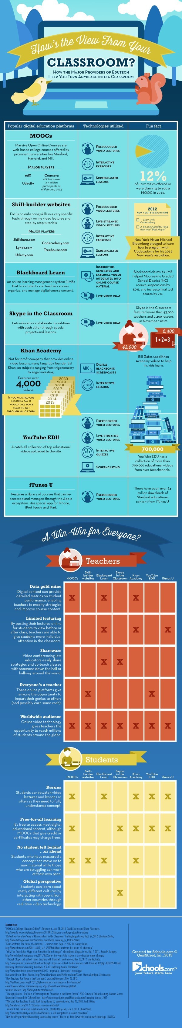 How-Digital-Education-Platforms-Change-How-We-Learn-Infographic