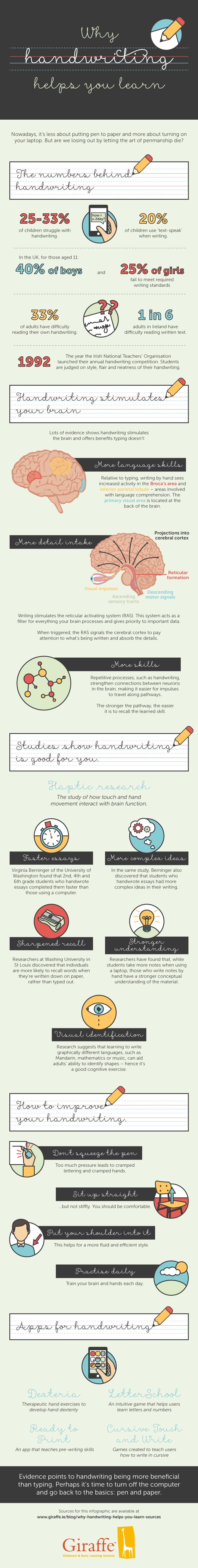How Handwriting Enhances Learning Infographic