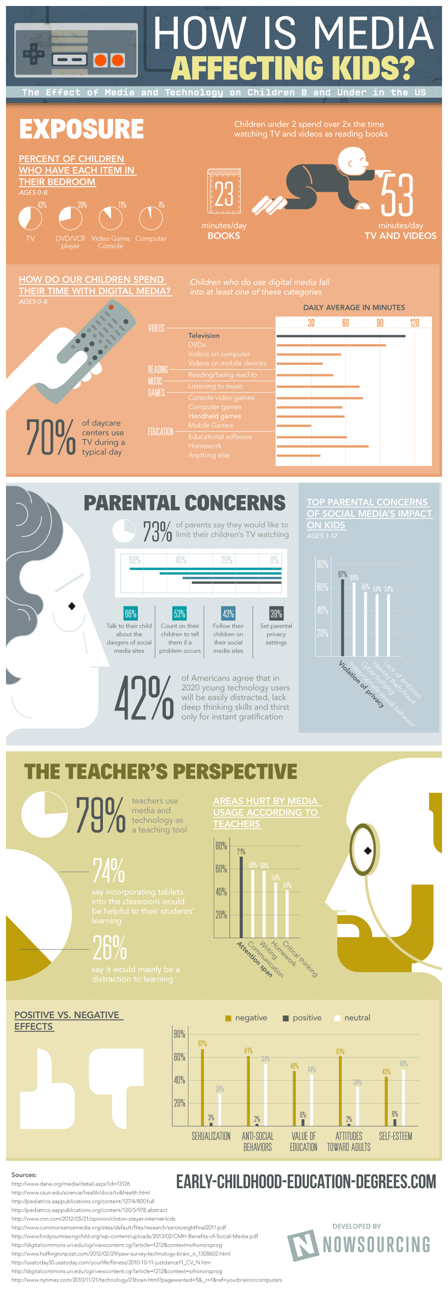 How Media Affects Children Infographic E Learning Infographics