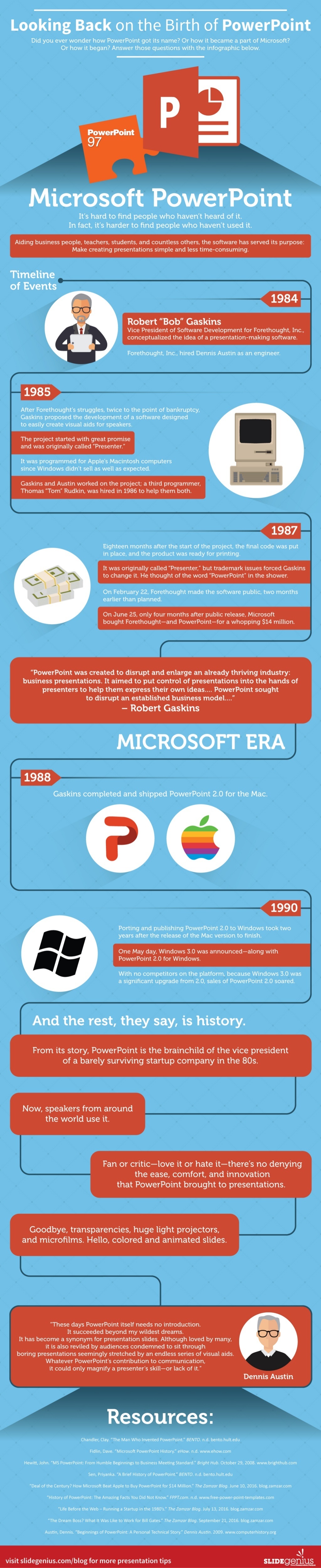 How Microsoft Powerpoint Began Infographic E Learning Infographics