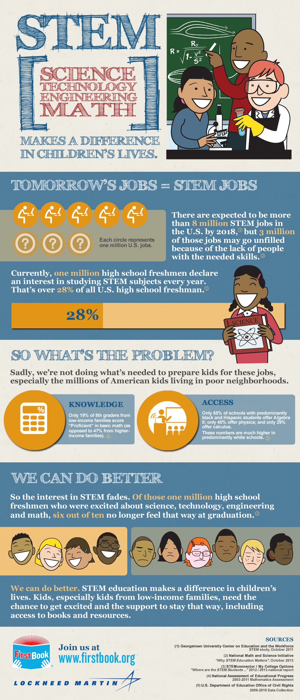 How STEM Education Makes a Difference in Children's Lives ...