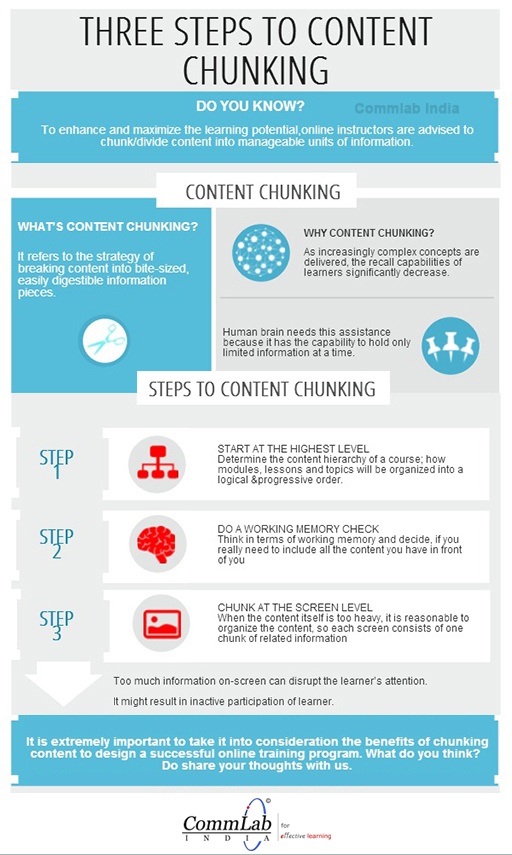 How-to-Chunk-Content-for-eLearning-Infographic