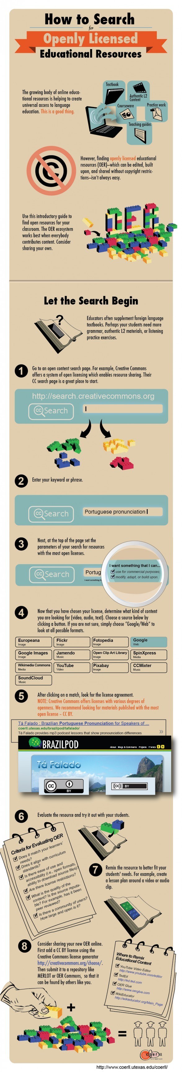 How-to-Search-for-Open-Educational-Resources-Infographic