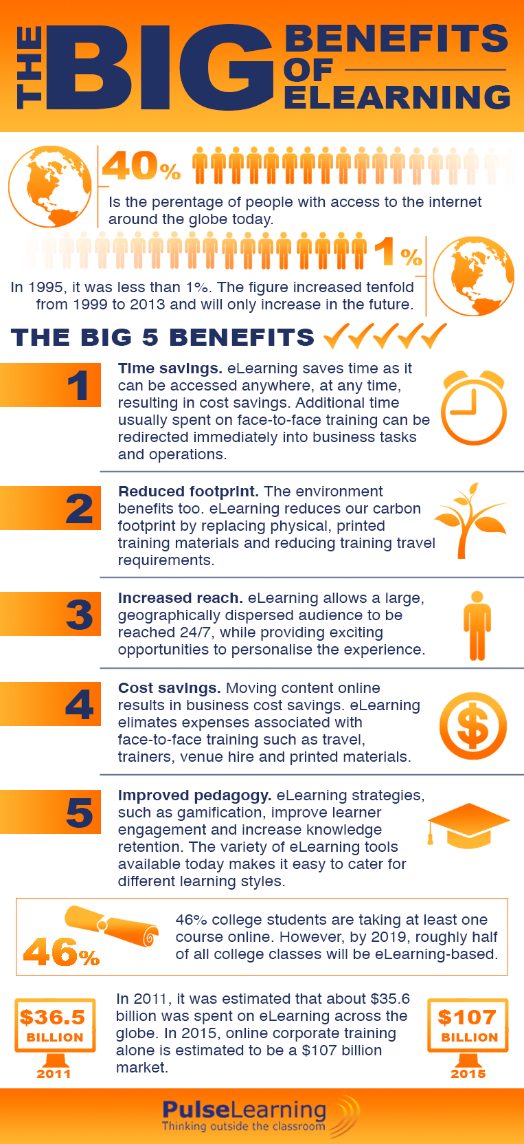 The Big Benefits of eLearning Infographic