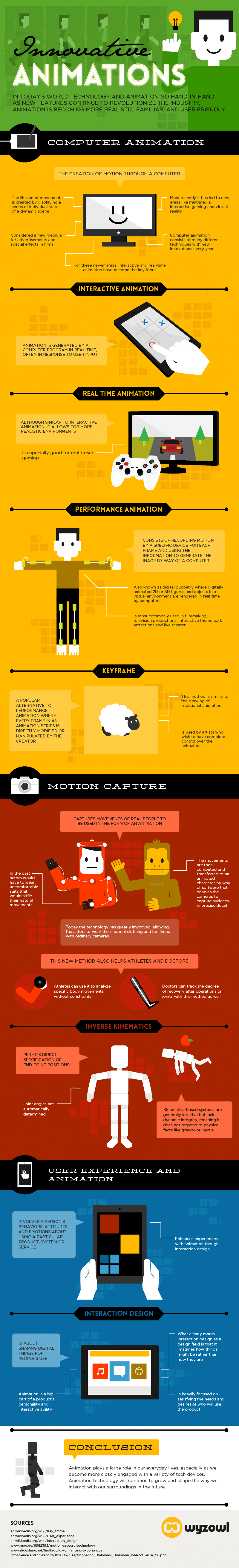 Innovative-Animations-Infographic