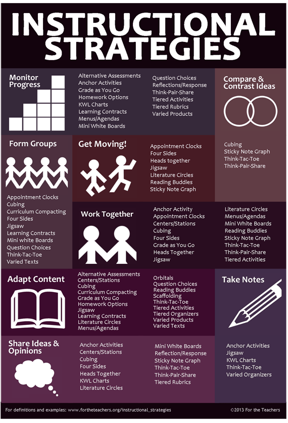 Instructional-Strategies-Infographic