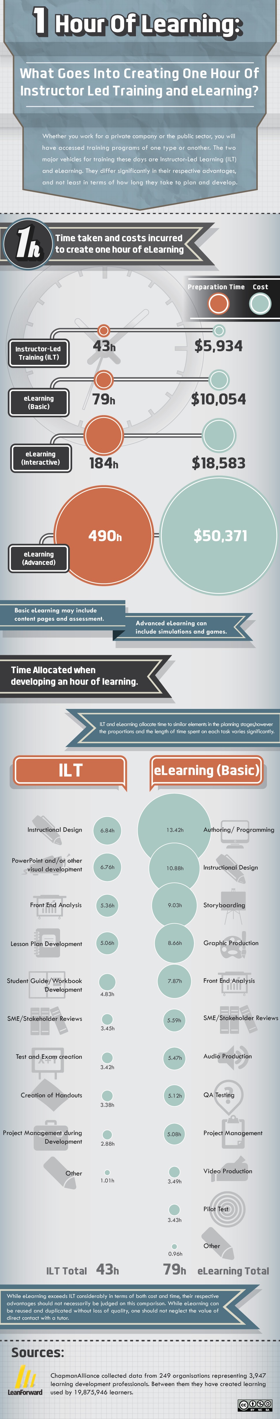 Instructor Led Training Vs Elearning Infographic E Learning Infographics 63000 Hot Sex Picture 8955