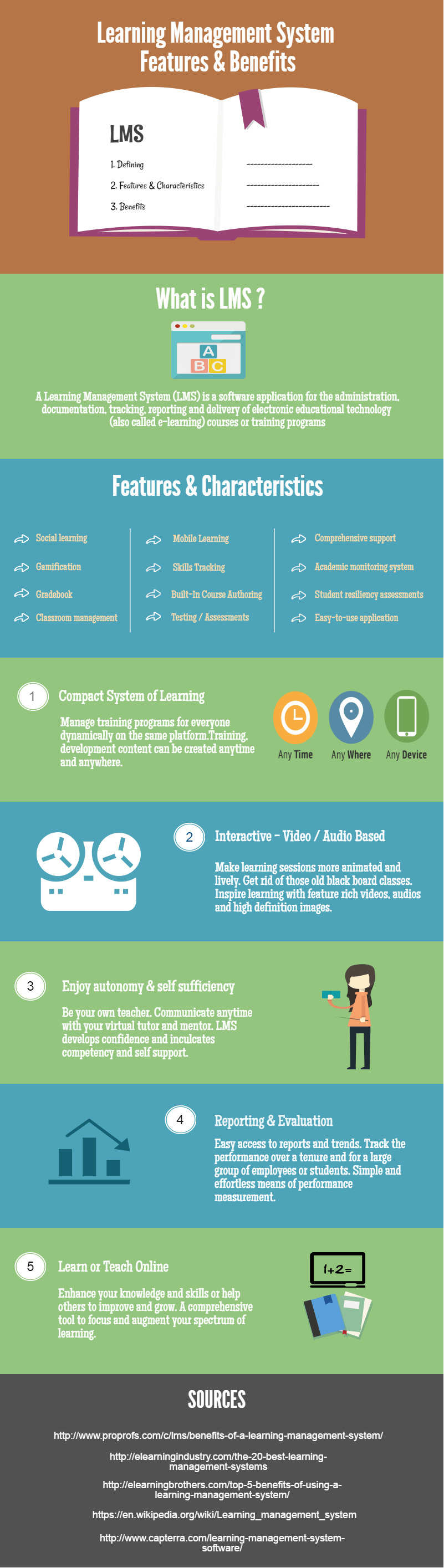 learning-management-system-features-and-benefits-infographic-laptrinhx