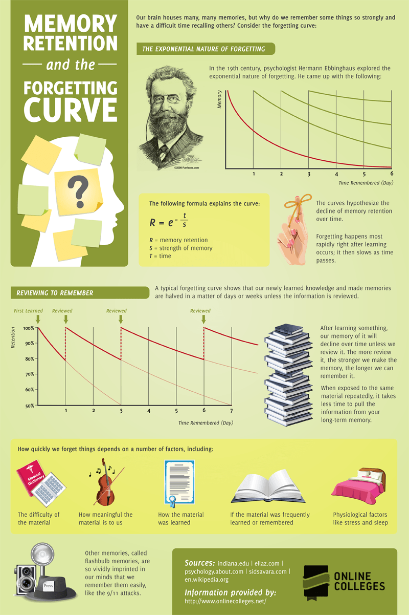 Memory-Retention-and-the-Forgetting-Curve-Infographic