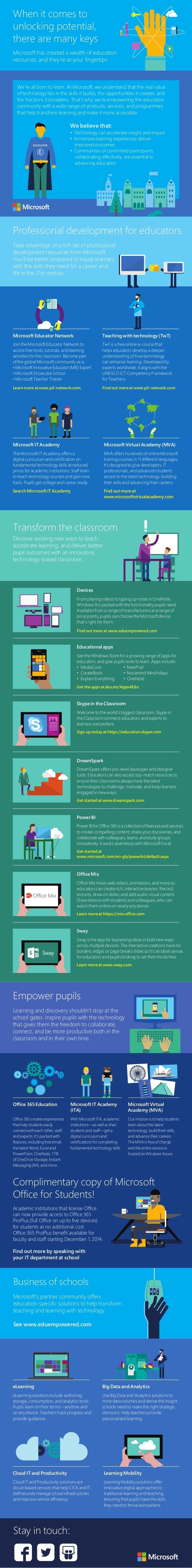 Microsoft In Education Infographic E Learning Infographics