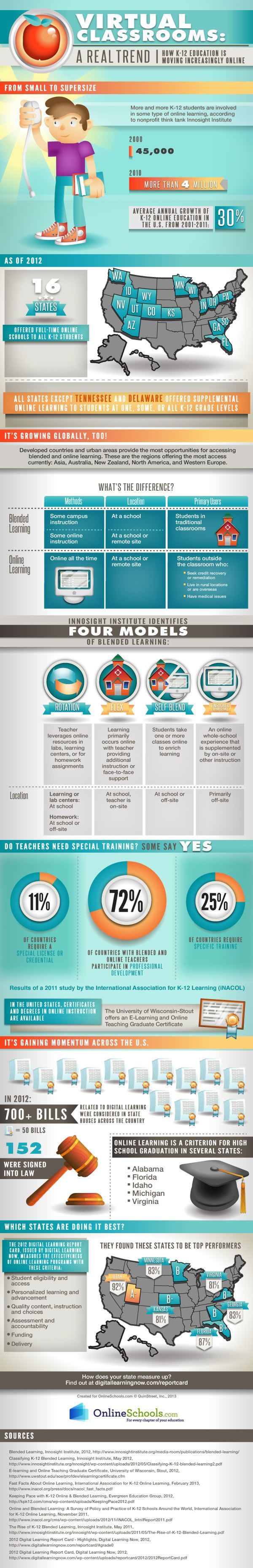 Online-and-Blended-Learning-K12-Infographic
