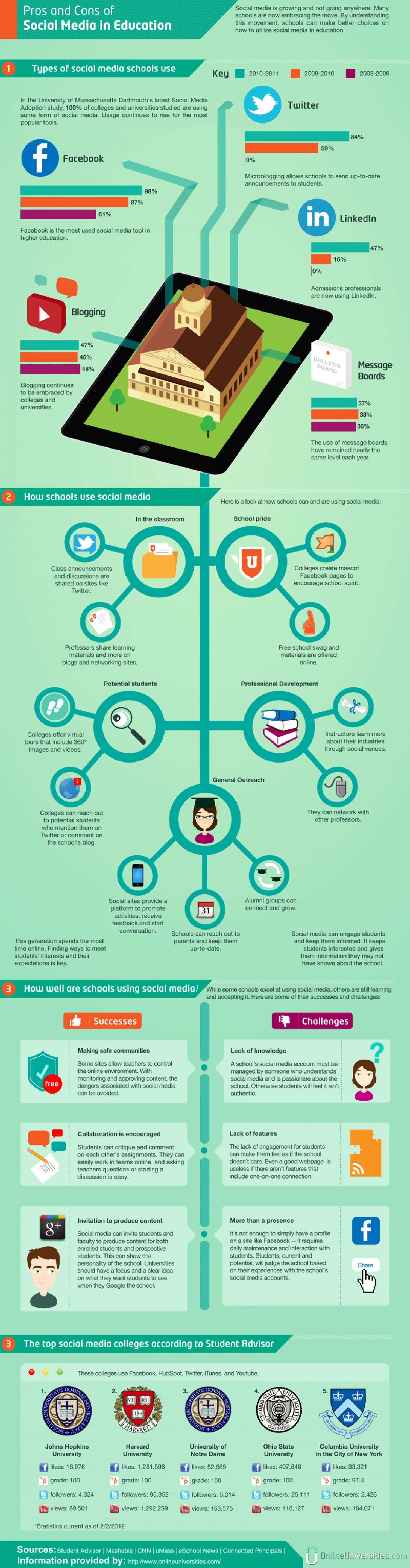 Pros And Cons Of Social Media In Education Infographic E Learning 