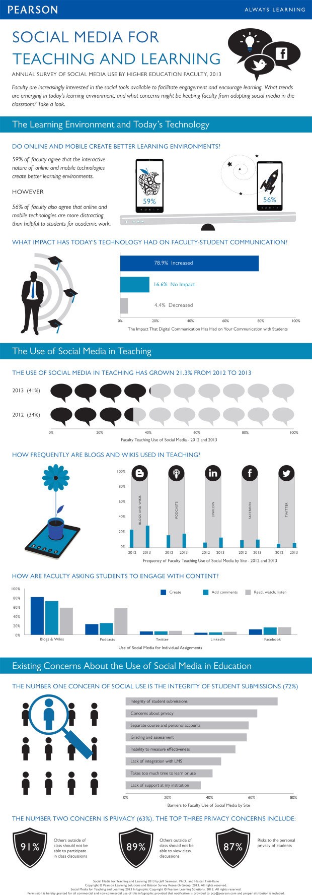 social-media-for-teaching-and-learning-2013-infographic