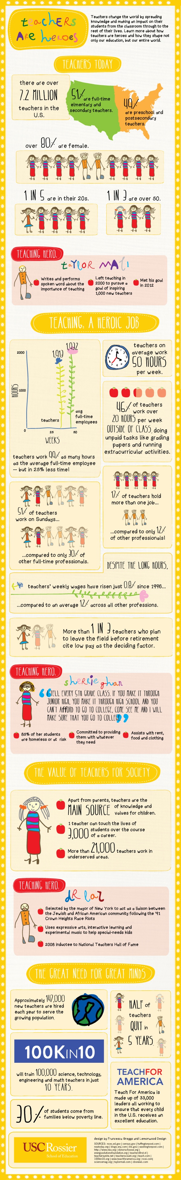 Teachers-Are-Heroes-Infographic