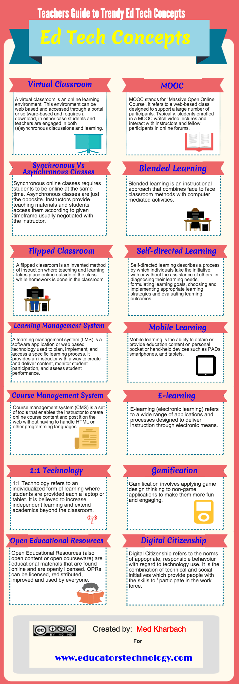 Teachers-Guide-to-Trendy-EdTech-Concepts-Infographic