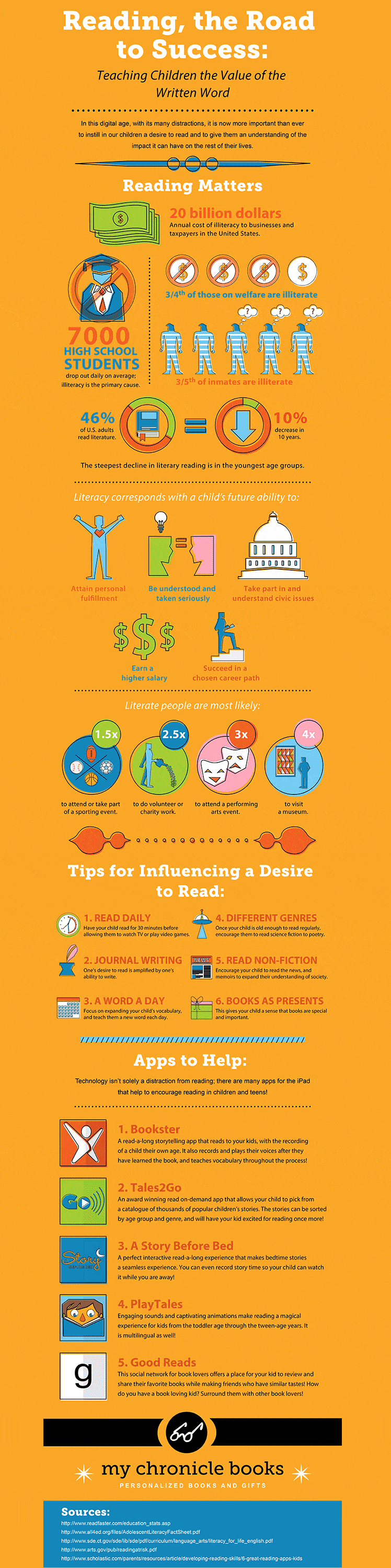 Teaching Children the Value of Reading Infographic