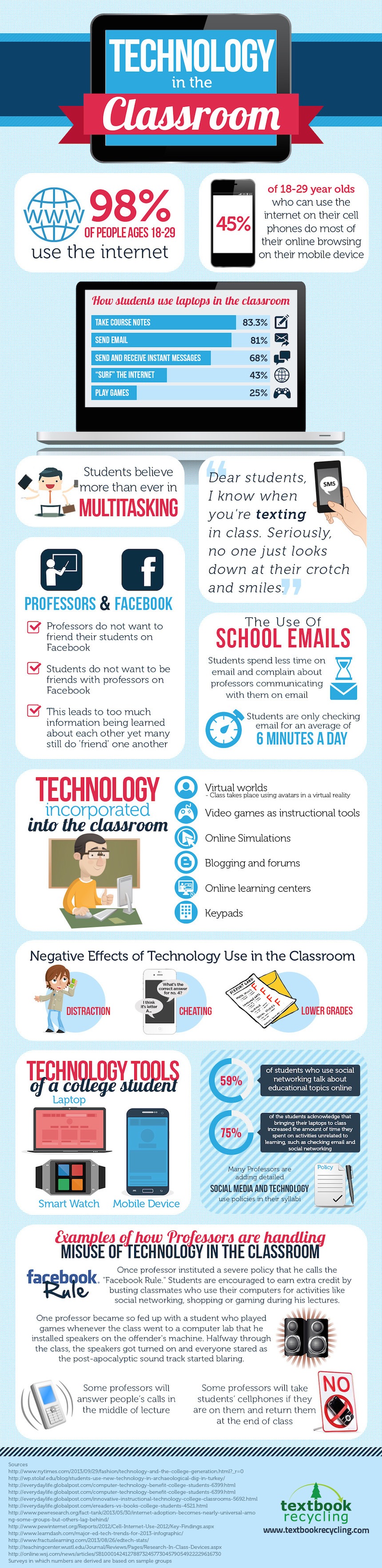Educational Technology In The College Classroom Infographic