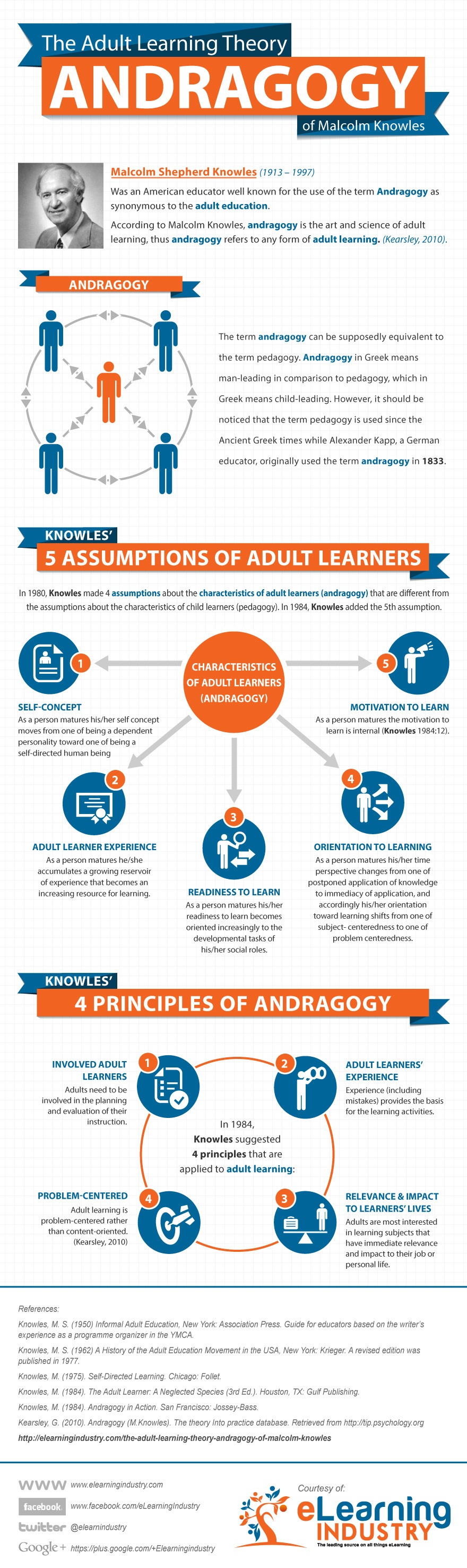 The-Adult-Learning-Theory-Andragogy-Infographic