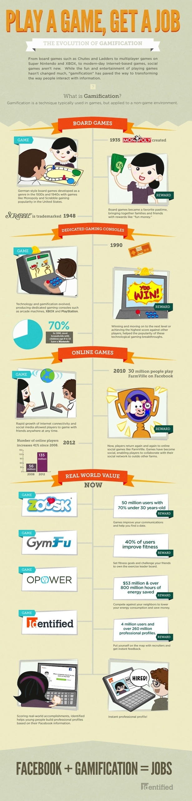 The-Evolution-of-Gamification-Infographic