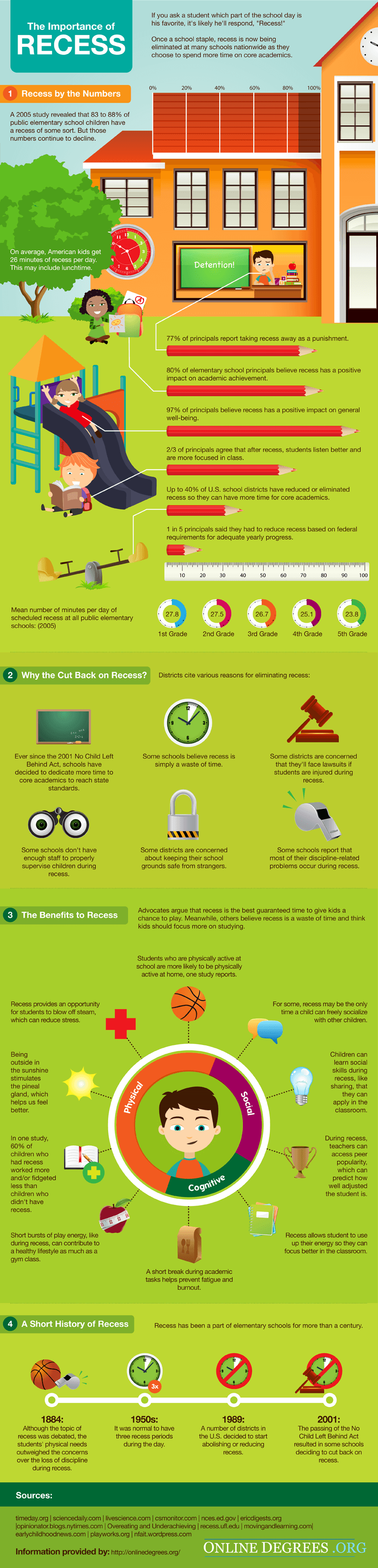 the-importance-of-recess-infographic-e-learning-infographics