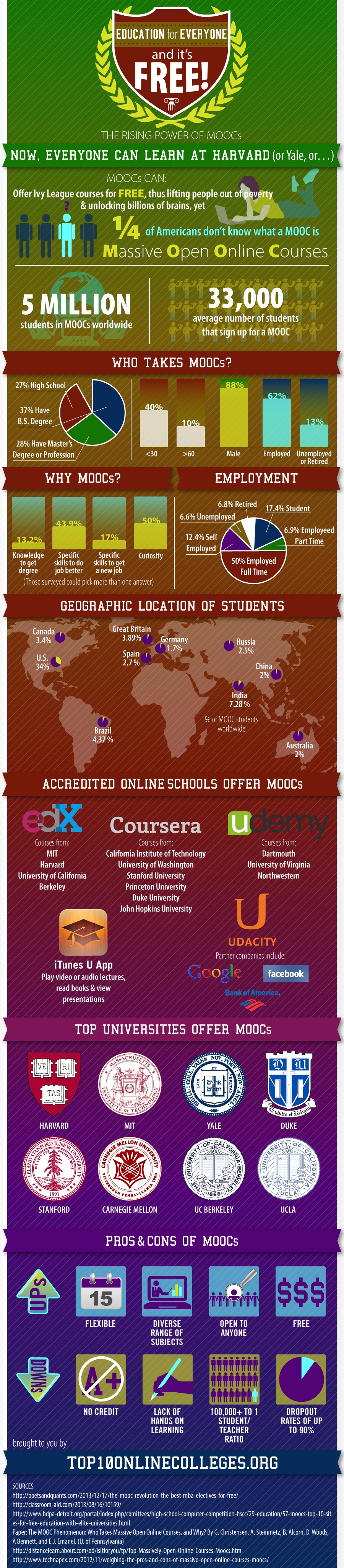 The-Rising-Power-of-MOOCs-Infographic
