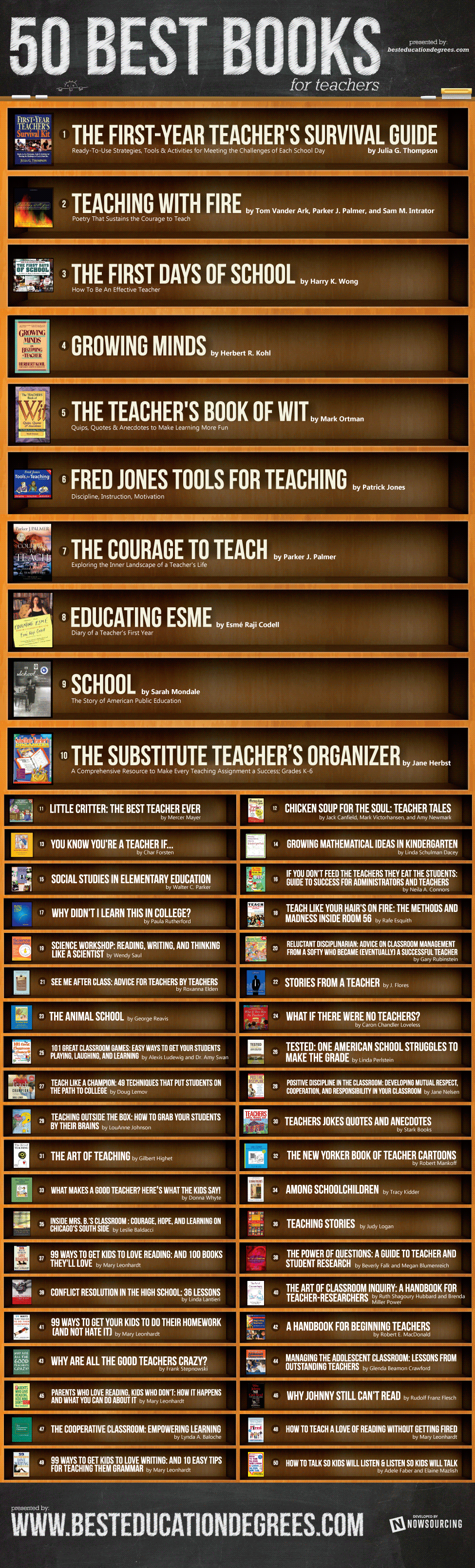 The-Top-50-Books-For-Teachers-Infographic