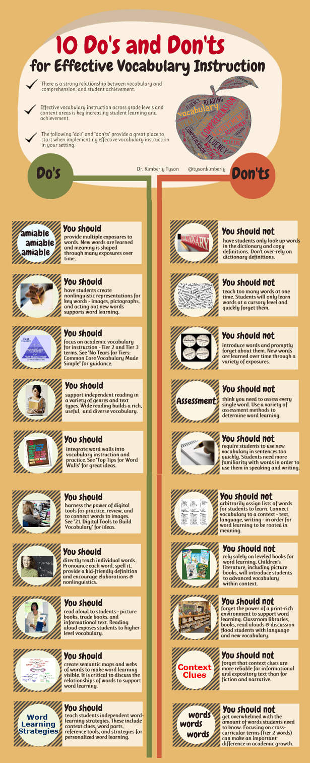 Tips For Effective Vocabulary Instruction Infographic E Learning 