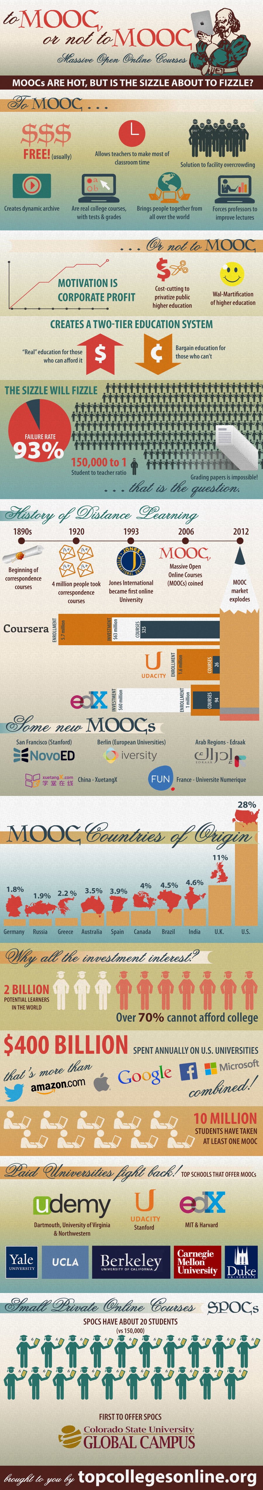 To-MOOC-or-Not-to-MOOC-Infographic