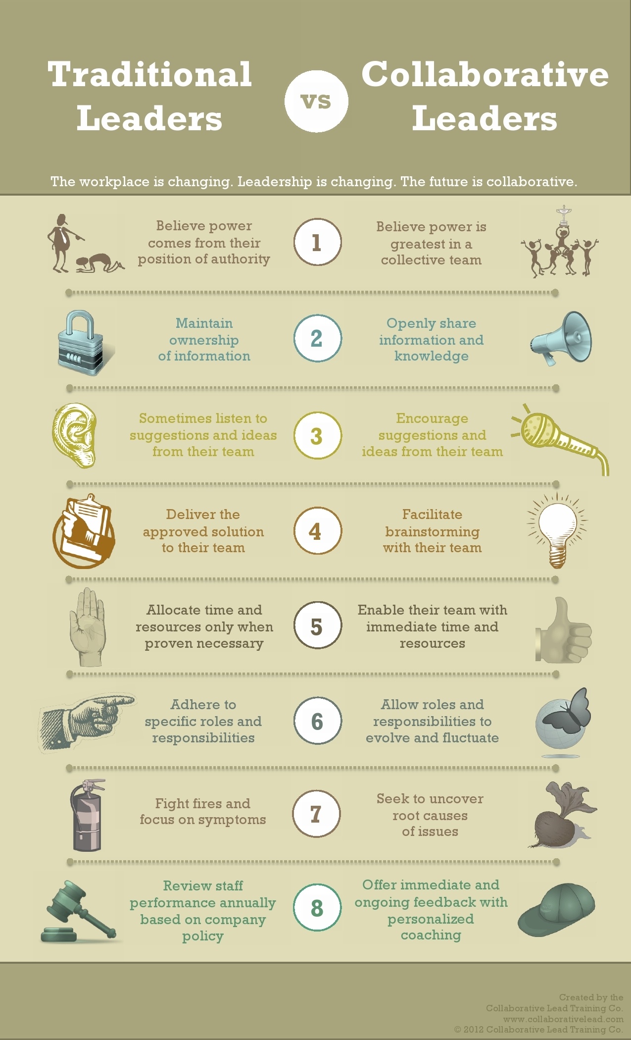 Traditional vs Collaborative Leaders Infographic - e-Learning Infographics