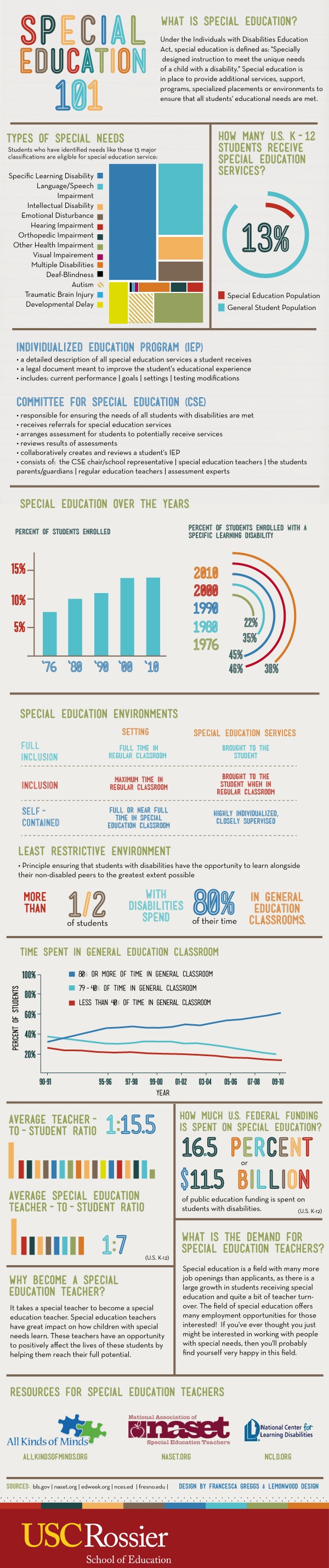Unfolding-Special-Education-Infographic
