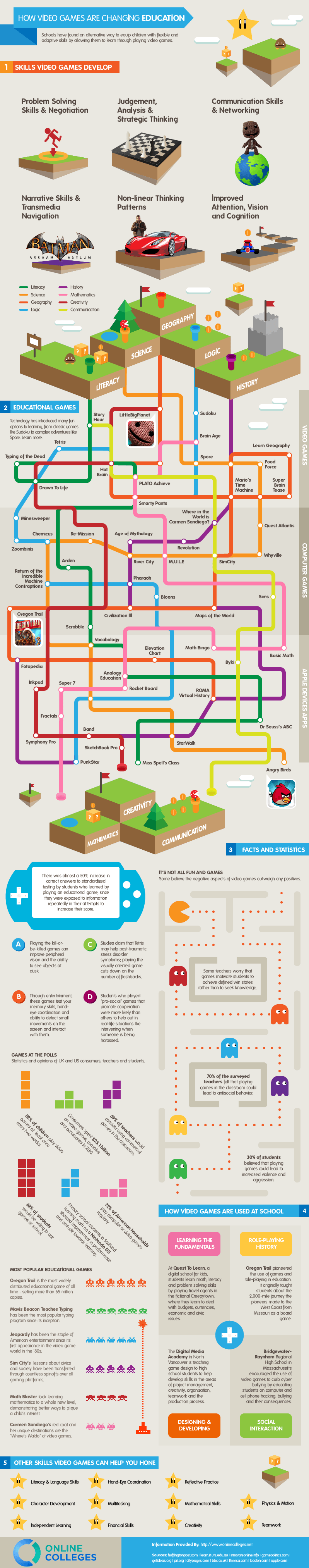 Video-Games-Transforming-Education-Infographic